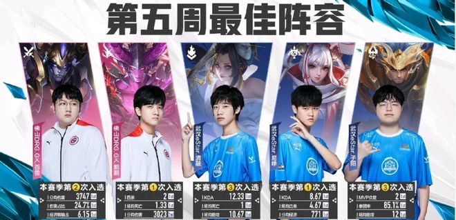 一段时间的 一段时间的