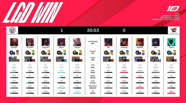 對自我管理 對自我管理