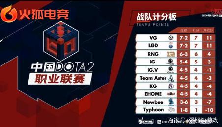 相比于复杂 相比于复杂